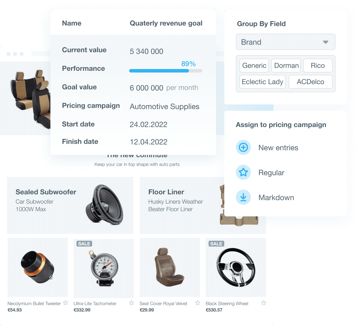 Pricing Solutions for Automotive Retailers Dashboard