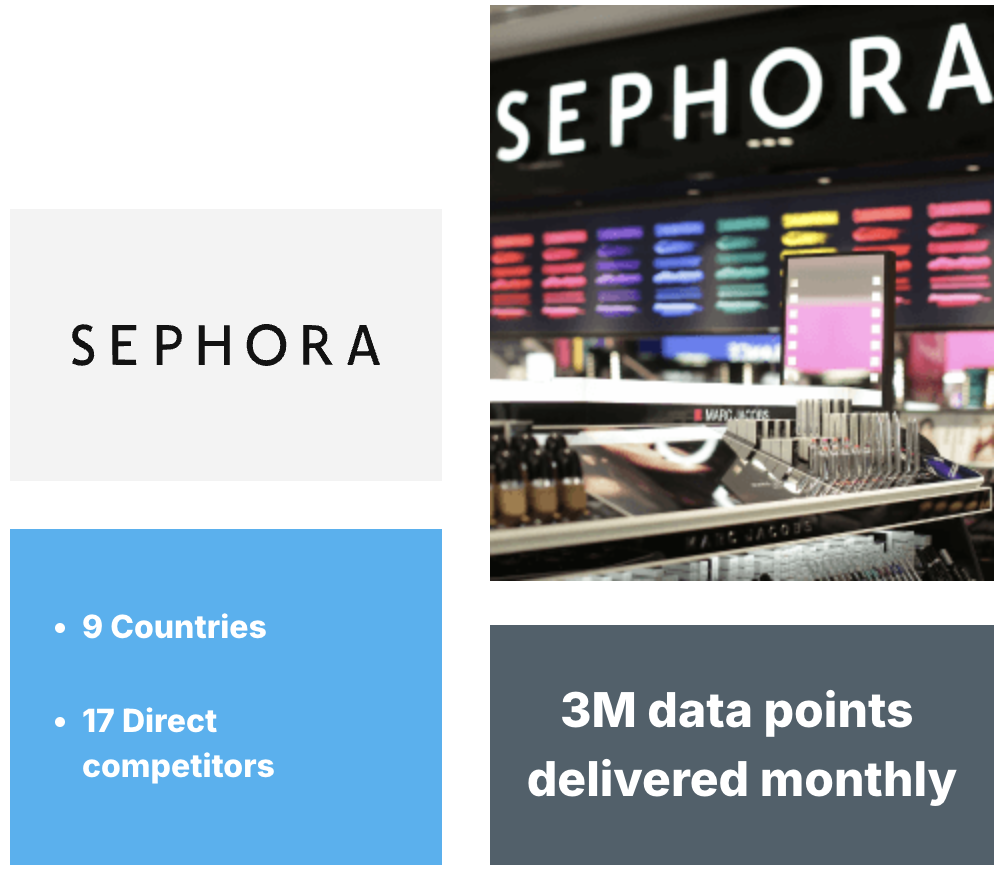 Enhanced Competitive Price Monitoring for Sephora
