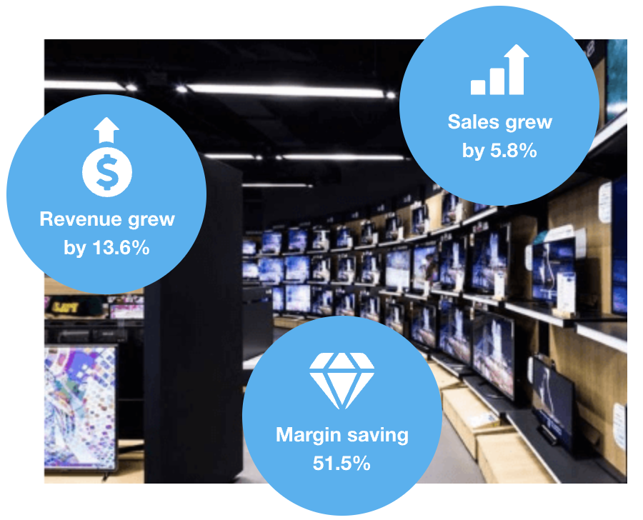 See how consumer electronics retailers are flourishing with Competera Pricing Platform