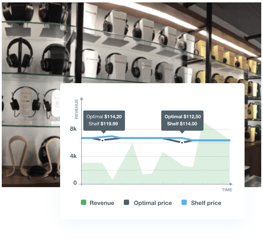 Use demand-based pricing approach to sell Long tail products at maximum margin