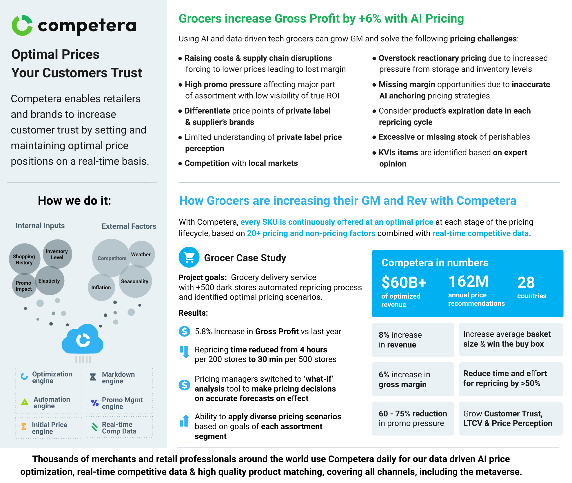 Grocery & Consumables
