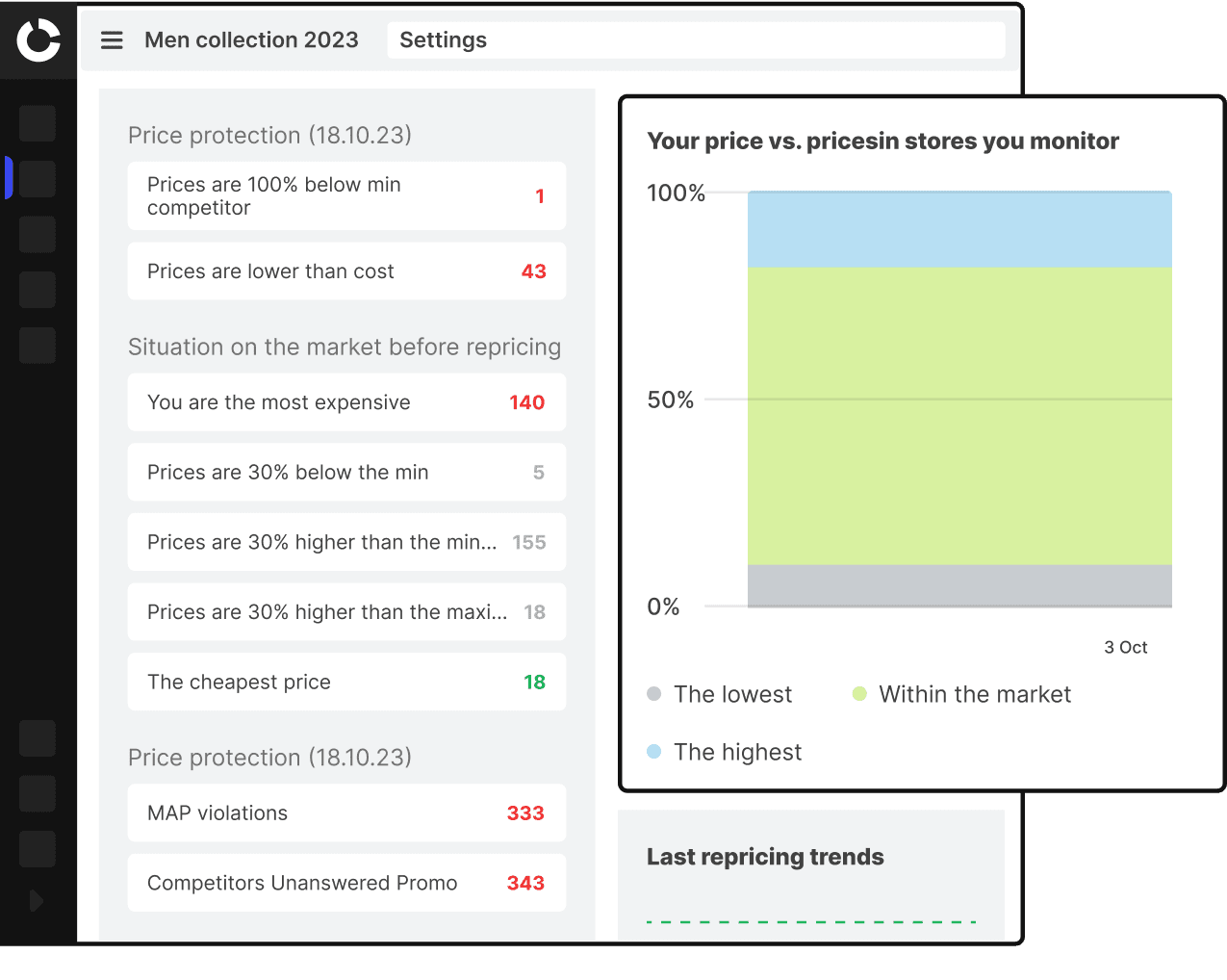 Transform Your Pricing