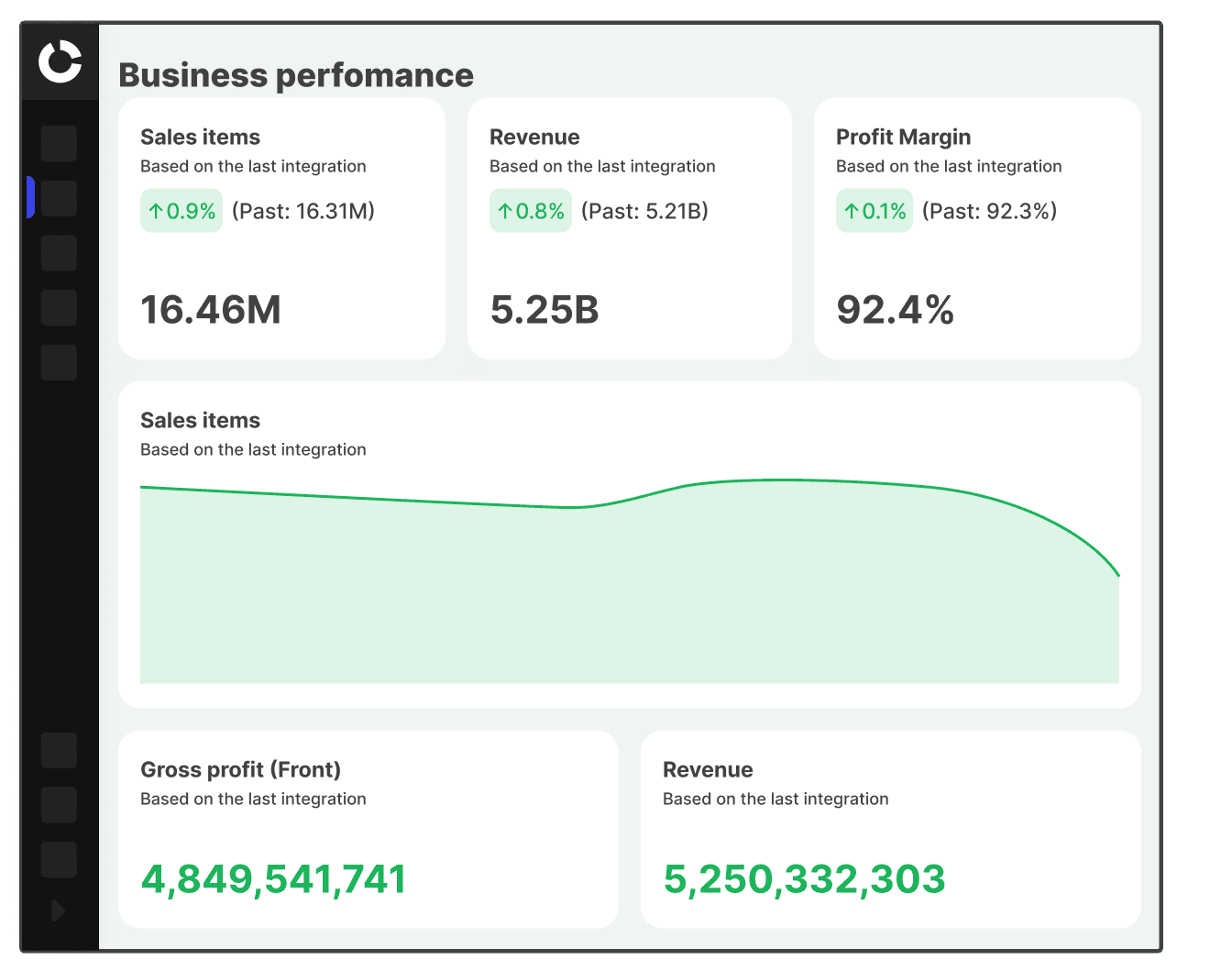 Get Reliable Data